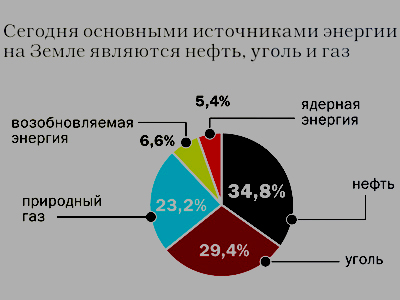 АЛЬТЕРНАТИВНАЯ ЭНЕРГЕТИКА. Альтернативные источники энергии. АЛЬТЕРНАТИВНАЯ ЭНЕРГЕТИКА - тенденции. Солнечная энергетика