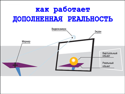 ДОПОЛНЕННАЯ РЕАЛЬНОСТЬ. Технология ДОПОЛНЕННОЙ РЕАЛЬНОСТИ. Augmented Reality. ДОПОЛНЕННАЯ РЕАЛЬНОСТЬ и дополненное видео